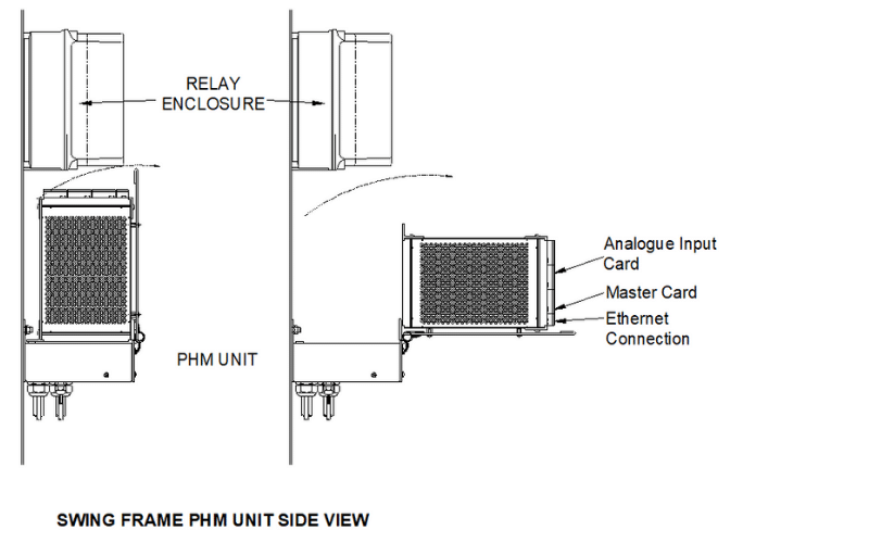 CDS Monitoring System